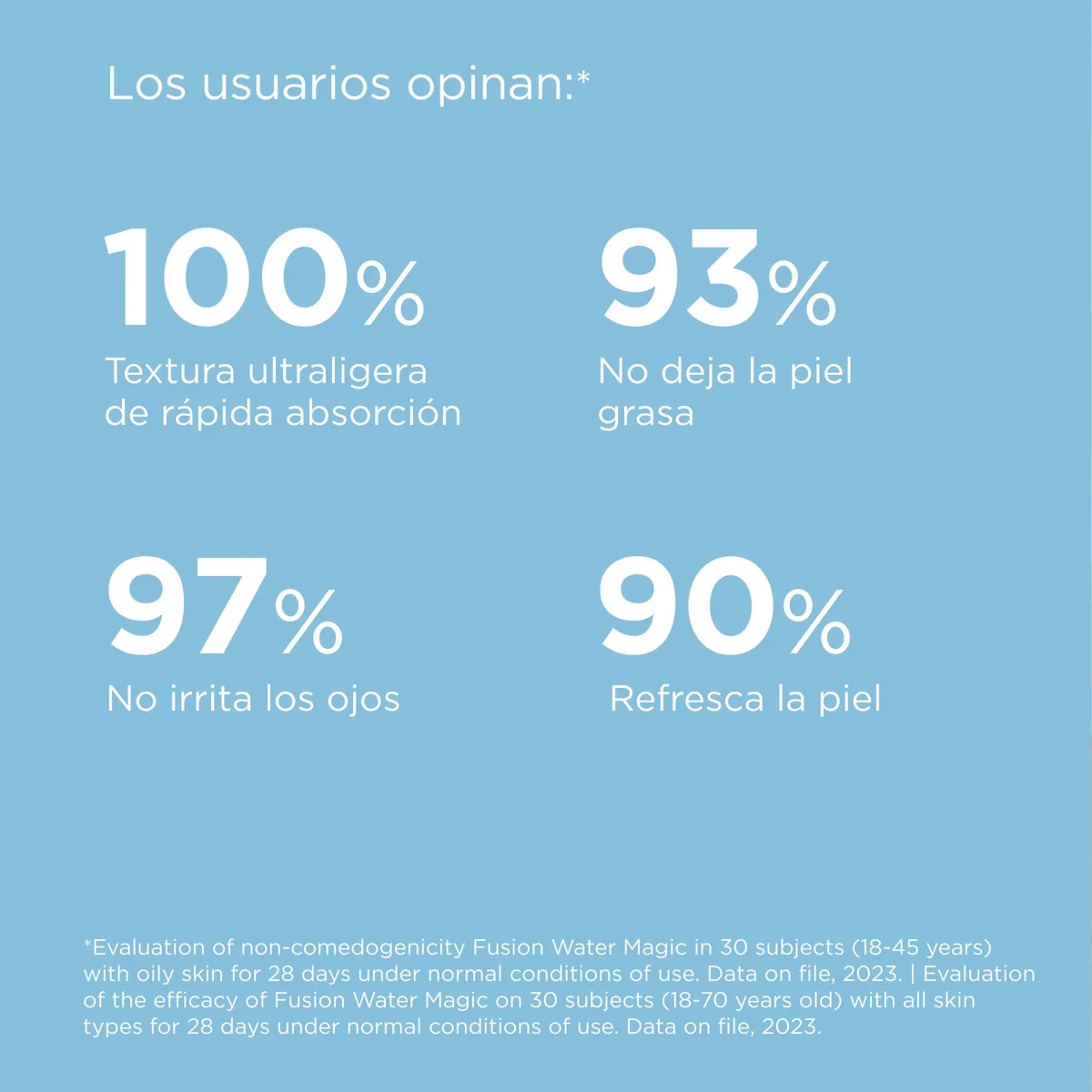 Isdin Fotoprotector Fusion Water Magic - Frasco 50 ML, , large image number null