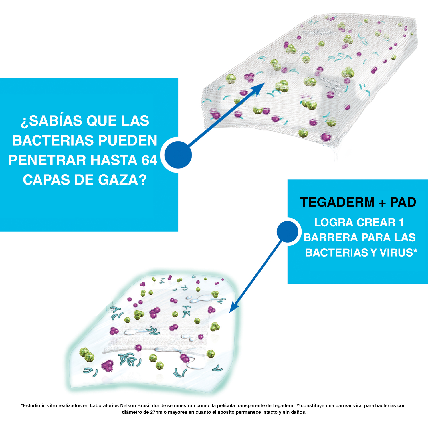 Tegaderm Nexcare Transparente + PAD 6x10 Cm - Caja 3 UN, , large image number null