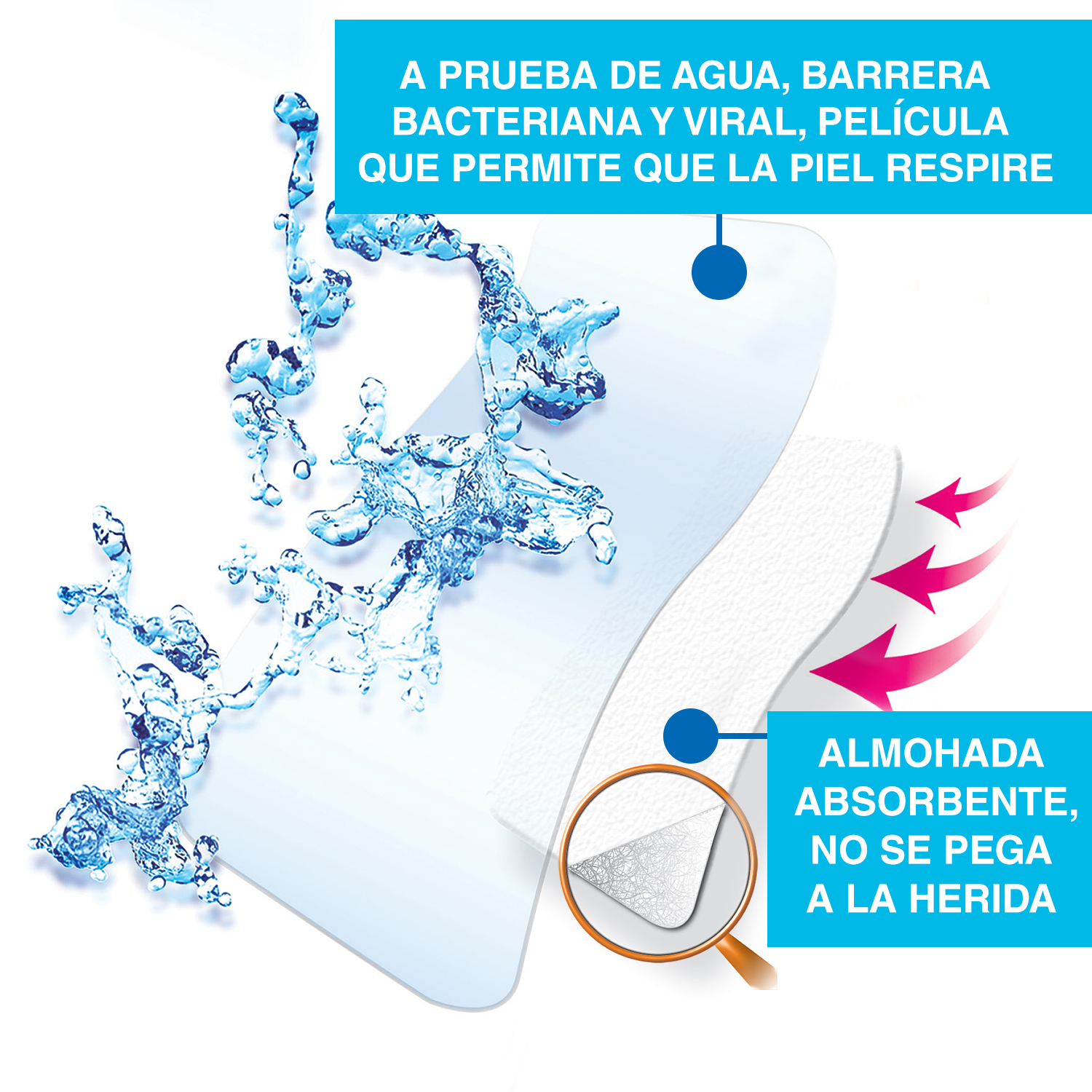 Tegaderm Nexcare Transparente + PAD 6x10 Cm - Caja 3 UN, , large image number null